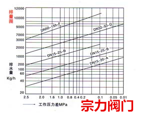 CS41W不锈钢自由浮球式疏水阀详细信息