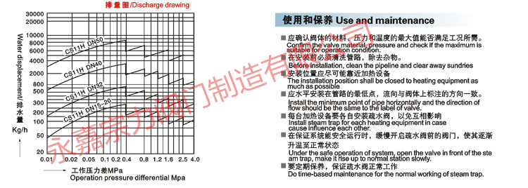 内螺纹自由浮球式蒸汽疏水阀