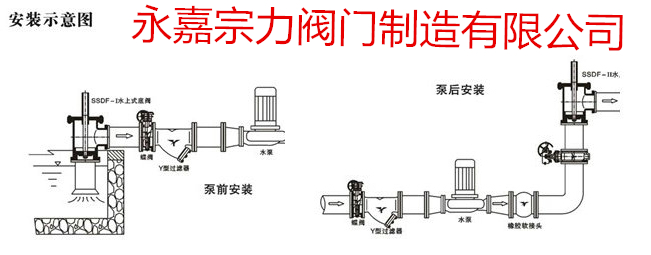 水上式底阀