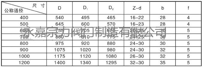 DH40W杠杆式防喘振阀