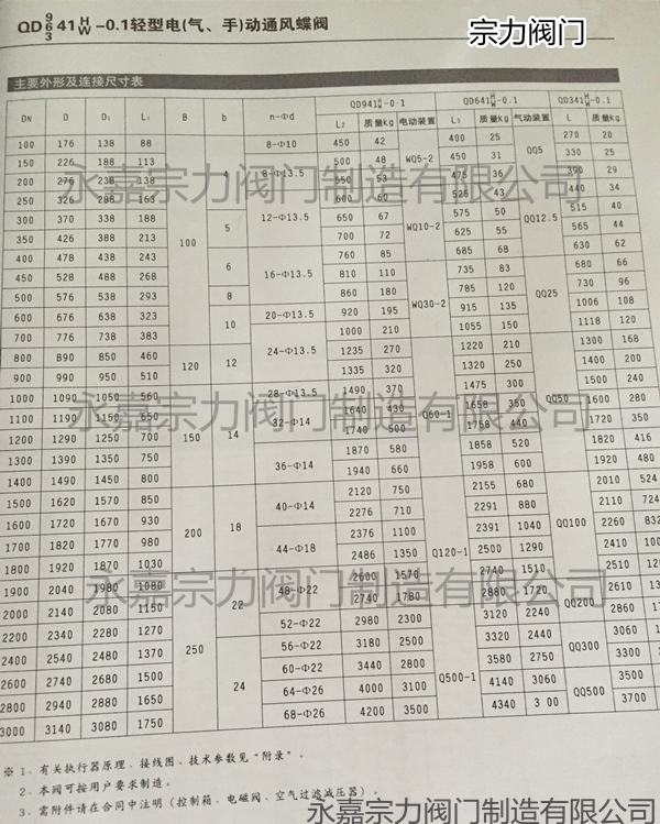 QD9/6/341H/W-0.1轻型电（气、手）动通风蝶阀