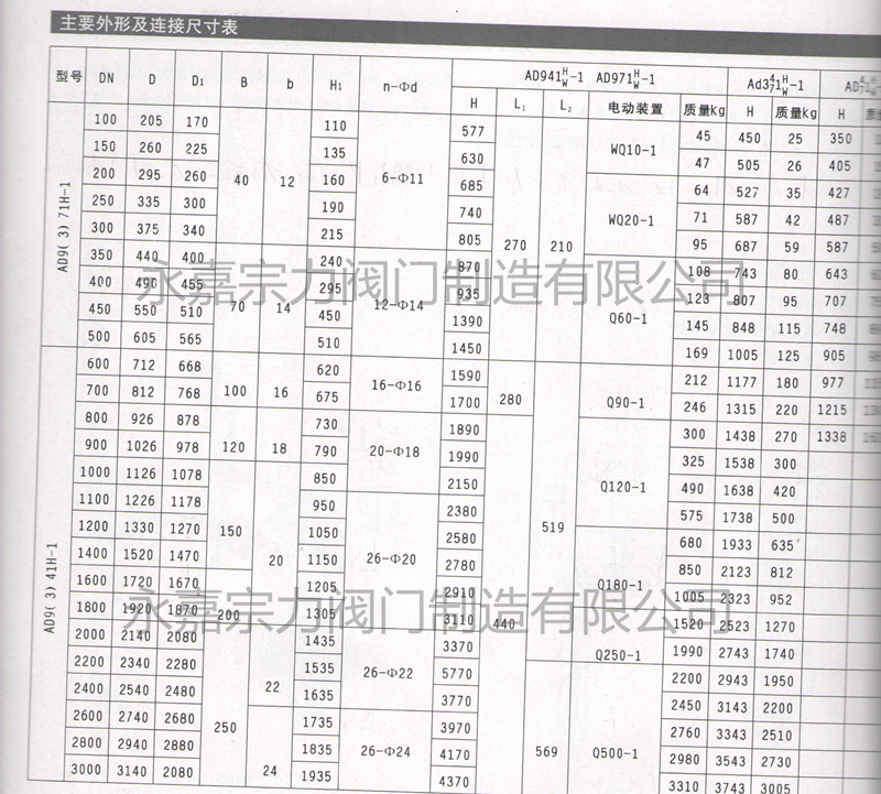 AD3/9/41W-1 AD3/971WH-1电（手）动通风蝶阀